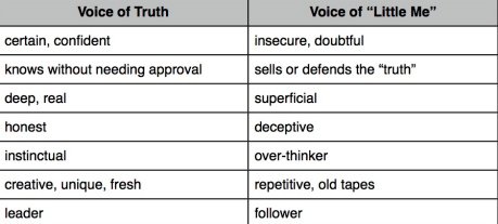 true voice comparison